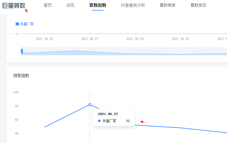 抖音巨量算数指数判断词的热度