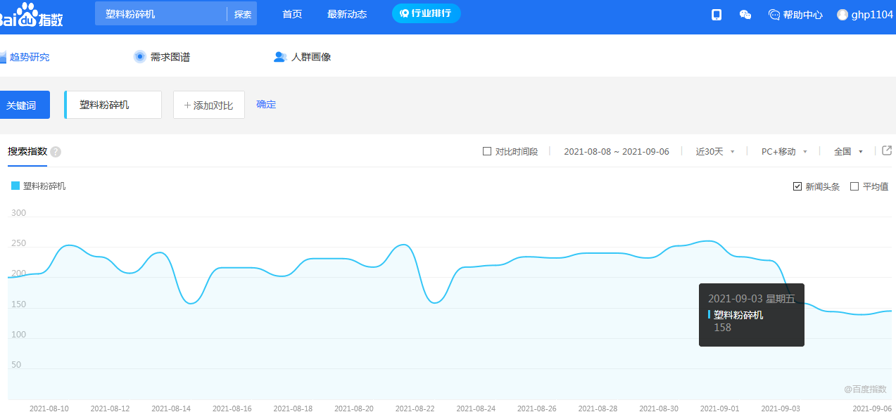 抖爸也能查询搜索量，巨量指数对比百度指数！