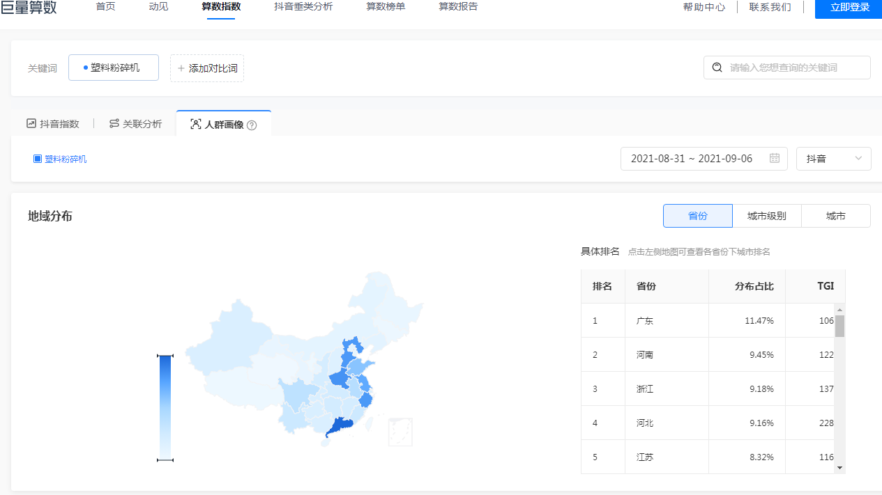 抖爸巨量指数人群画像