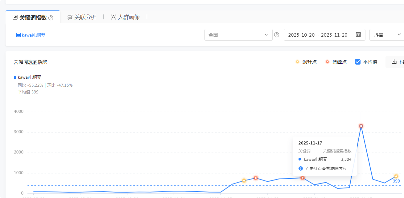 刷巨量算数关键词词显示数据